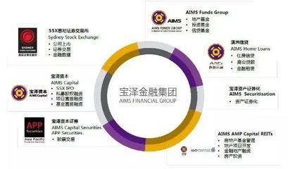 澳洲金融巨擘AIMS登惠 海外上市最好时机将临_房产惠州站_腾讯网
